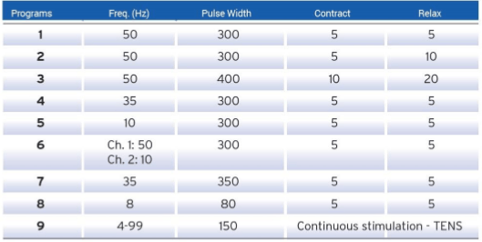 Tabla de funciones prestablecidas